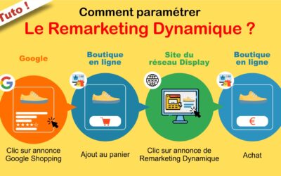 Comment paramétrer le Remarketing Dynamique sur Google Ads avec Google Tag Manager pour votre boutique en ligne