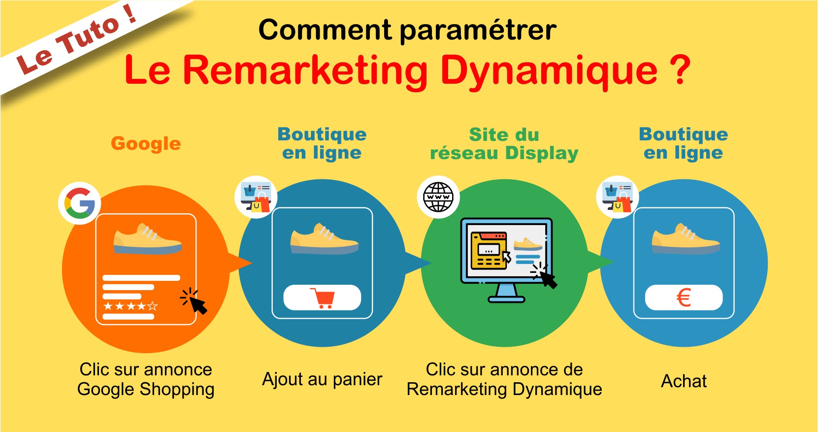 Paramétrer le Remarketing Dynamique