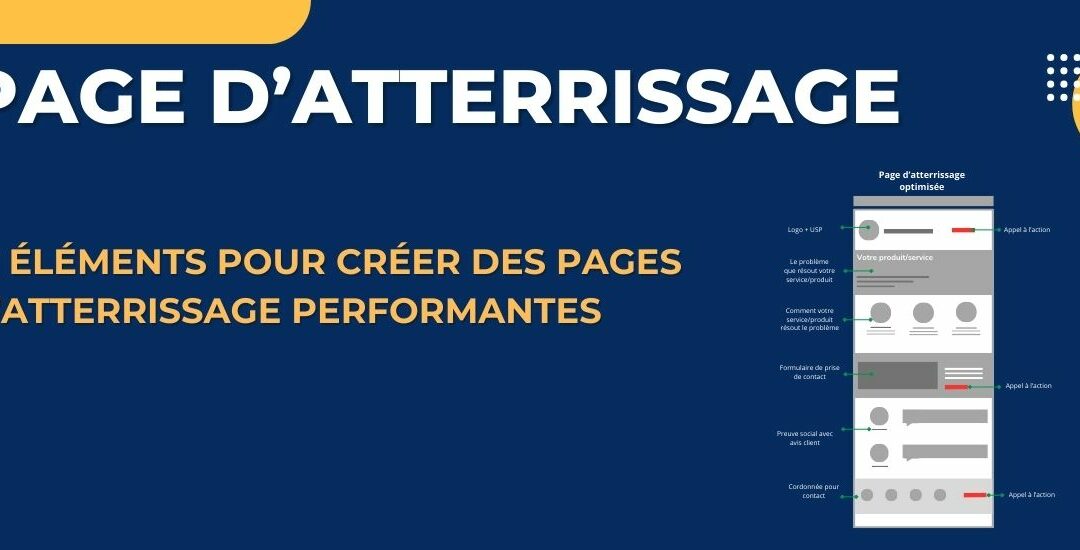 Créer des pages d’atterrissage performantes pour Google Ads :