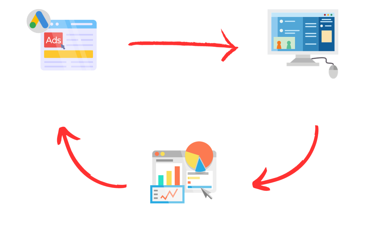Site web - Trouver des clients grâce à Google Ads Les 3 piliers de Google Ads