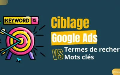 Le Ciblage Google Ads : Du Terme de Recherche aux Types de Correspondance
