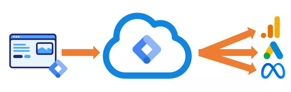 Tracking server side qui redirige vers un sous-domaine.